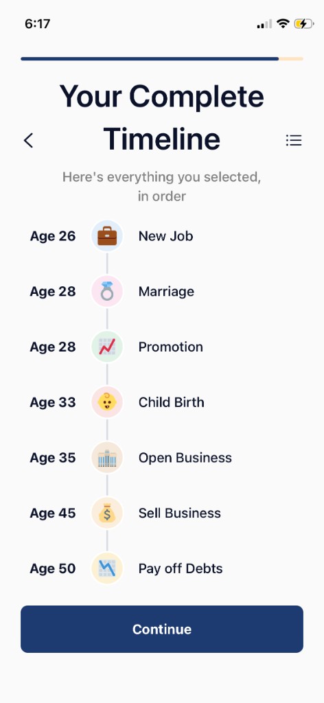 Your complete timeline
